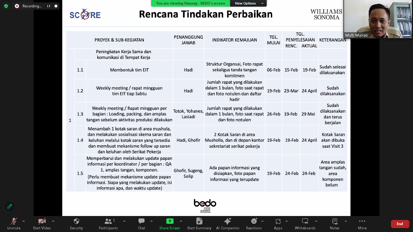 Score Training Program Presentasi Hasil SCORE Training – Be-do